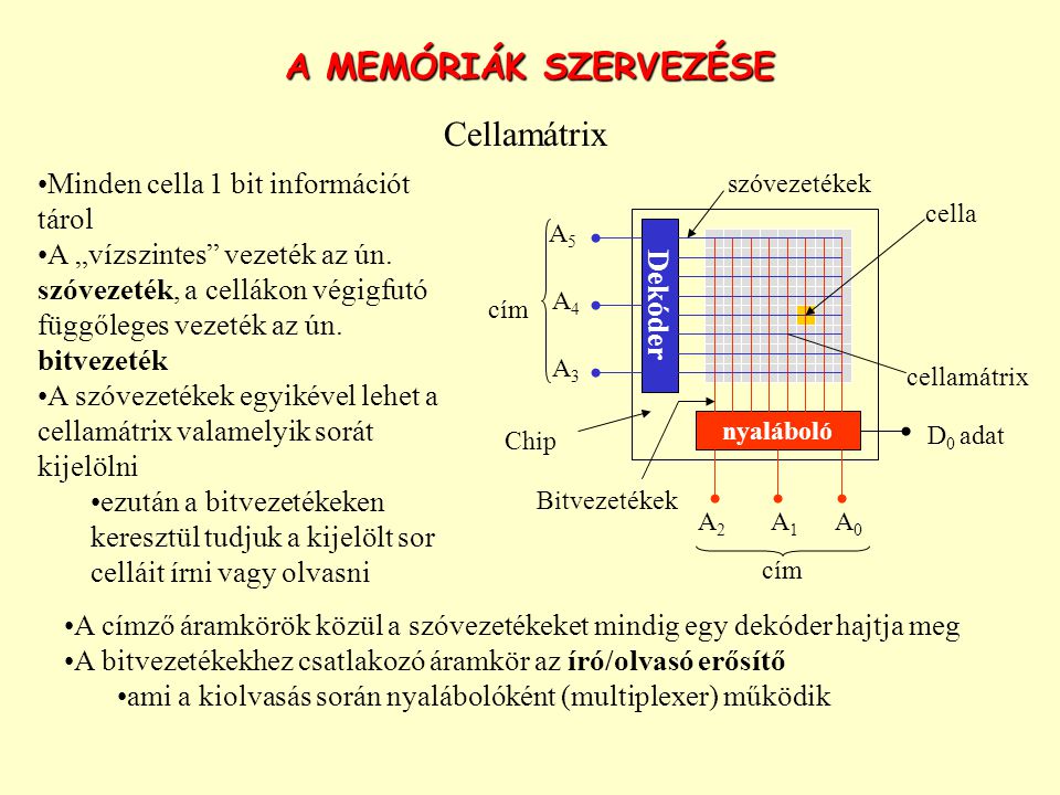 A MEMÓRIÁK SZERVEZÉSE Cellamátrix Minden cella 1 bit információt tárol