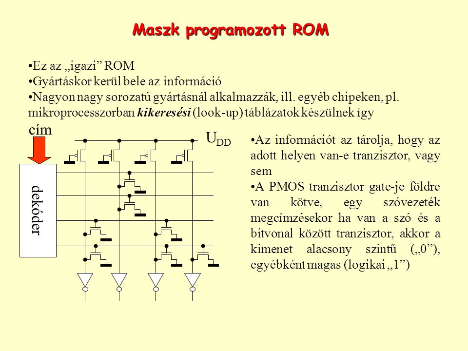 Maszk programozott ROM