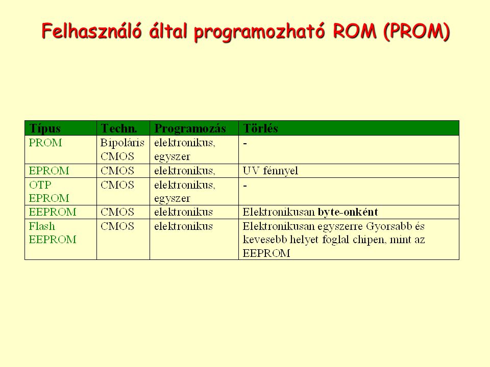 Felhasználó által programozható ROM (PROM)