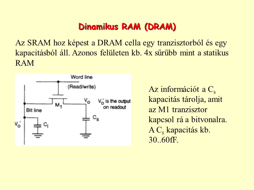 Dinamikus RAM (DRAM) Az SRAM hoz képest a DRAM cella egy tranzisztorból és egy kapacitásból áll. Azonos felületen kb. 4x sűrűbb mint a statikus RAM.