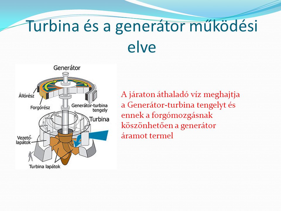 Turbina és a generátor működési elve