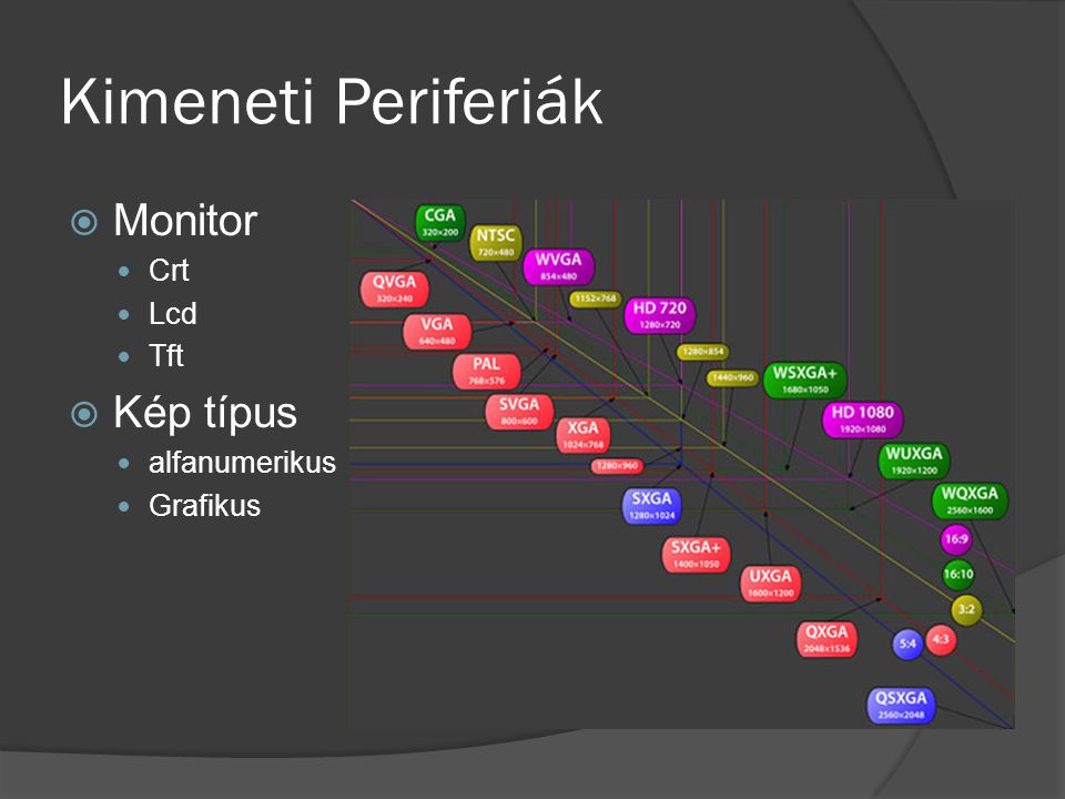 Kimeneti Periferiák Monitor Kép típus Crt Lcd Tft alfanumerikus
