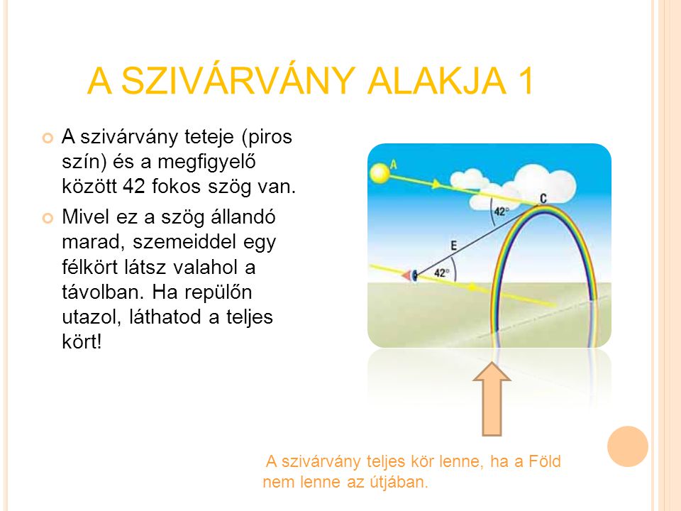 A SZIVÁRVÁNY ALAKJA 1 A szivárvány teteje (piros szín) és a megfigyelő között 42 fokos szög van.