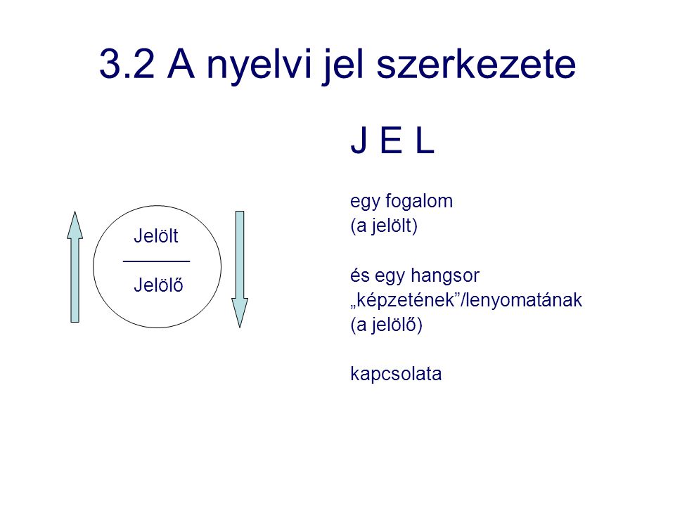 3.2 A nyelvi jel szerkezete