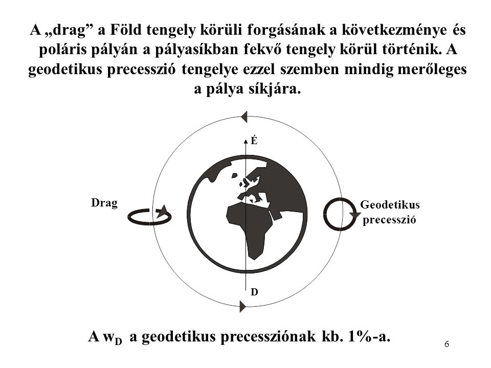 A wD a geodetikus precessziónak kb. 1%-a.