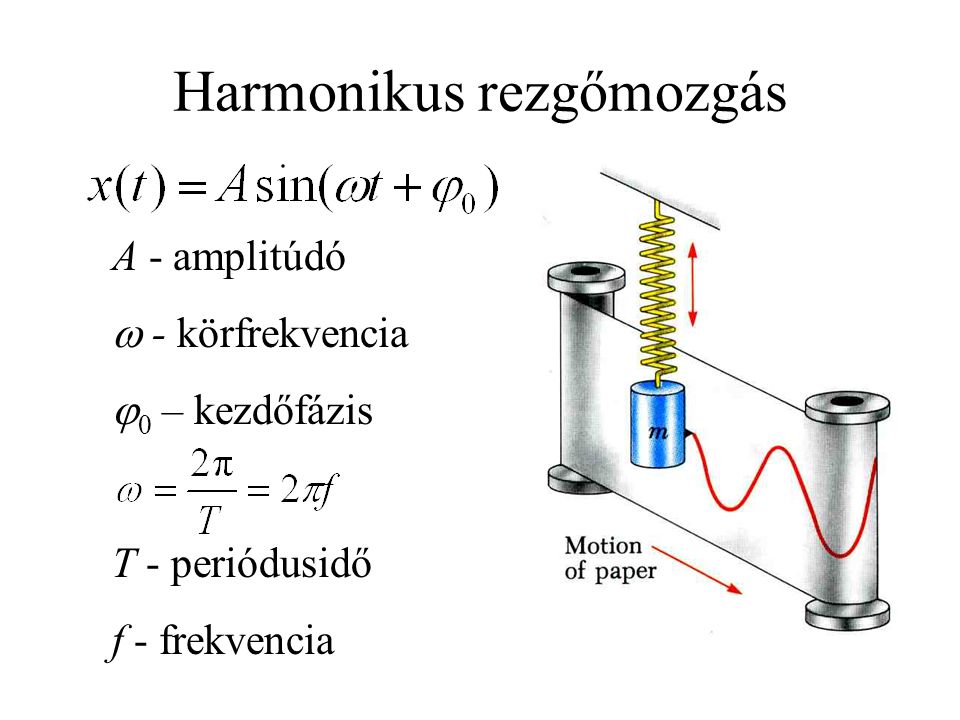 Harmonikus rezgőmozgás