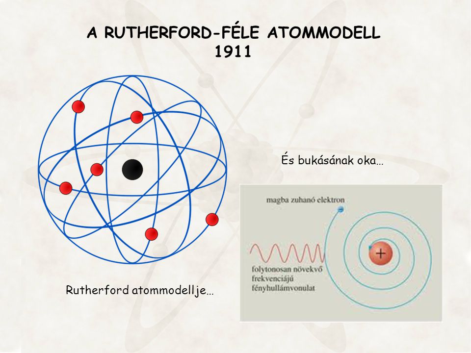 A RUTHERFORD-FÉLE ATOMMODELL