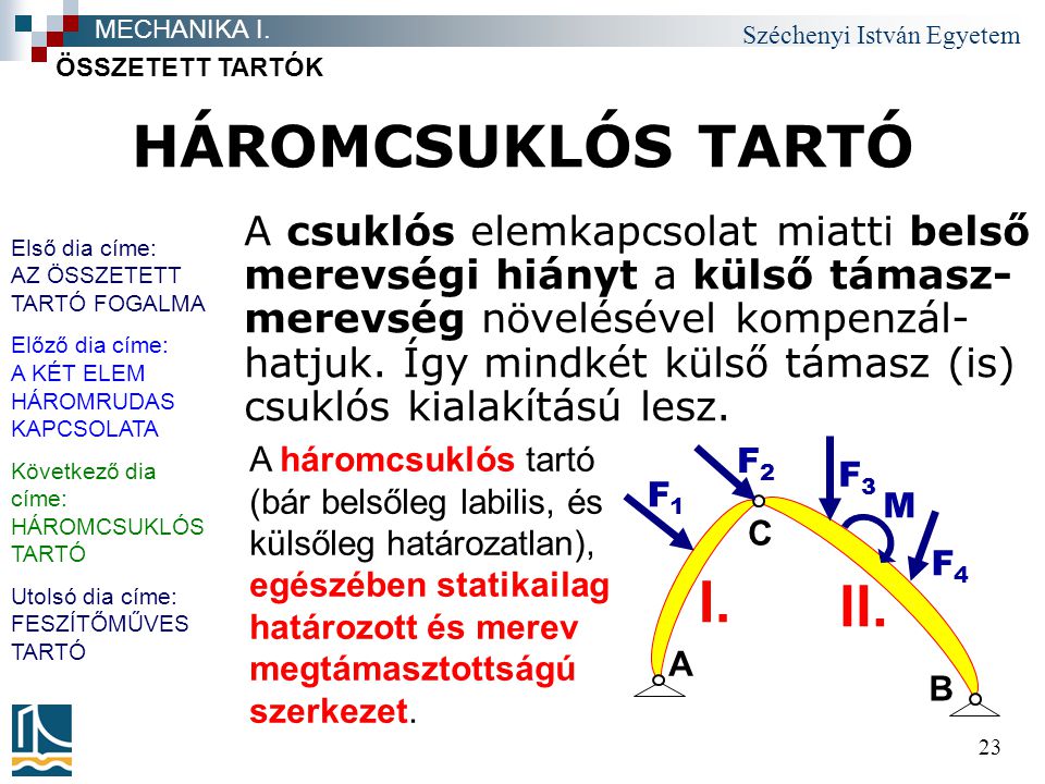 HÁROMCSUKLÓS TARTÓ I. II.