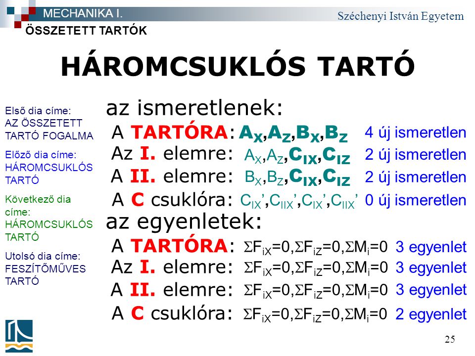 HÁROMCSUKLÓS TARTÓ az ismeretlenek: az egyenletek: A TARTÓRA: