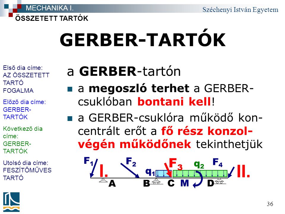 GERBER-TARTÓK I. II. a GERBER-tartón F3