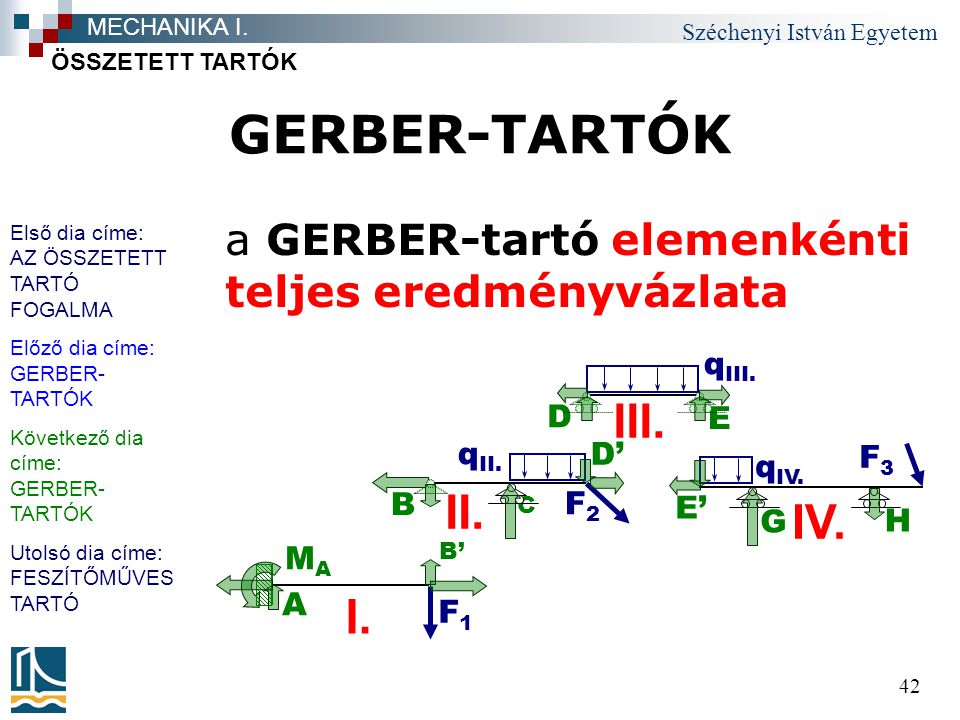 GERBER-TARTÓK III. II. IV. I.
