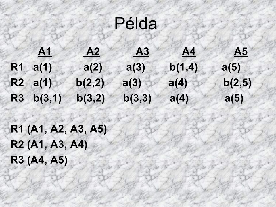 Példa A1 A2 A3 A4 A5 R1 a(1) a(2) a(3) b(1,4) a(5)