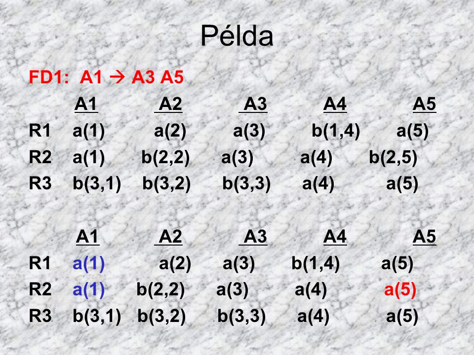 Példa FD1: A1  A3 A5 A1 A2 A3 A4 A5 R1 a(1) a(2) a(3) b(1,4) a(5)