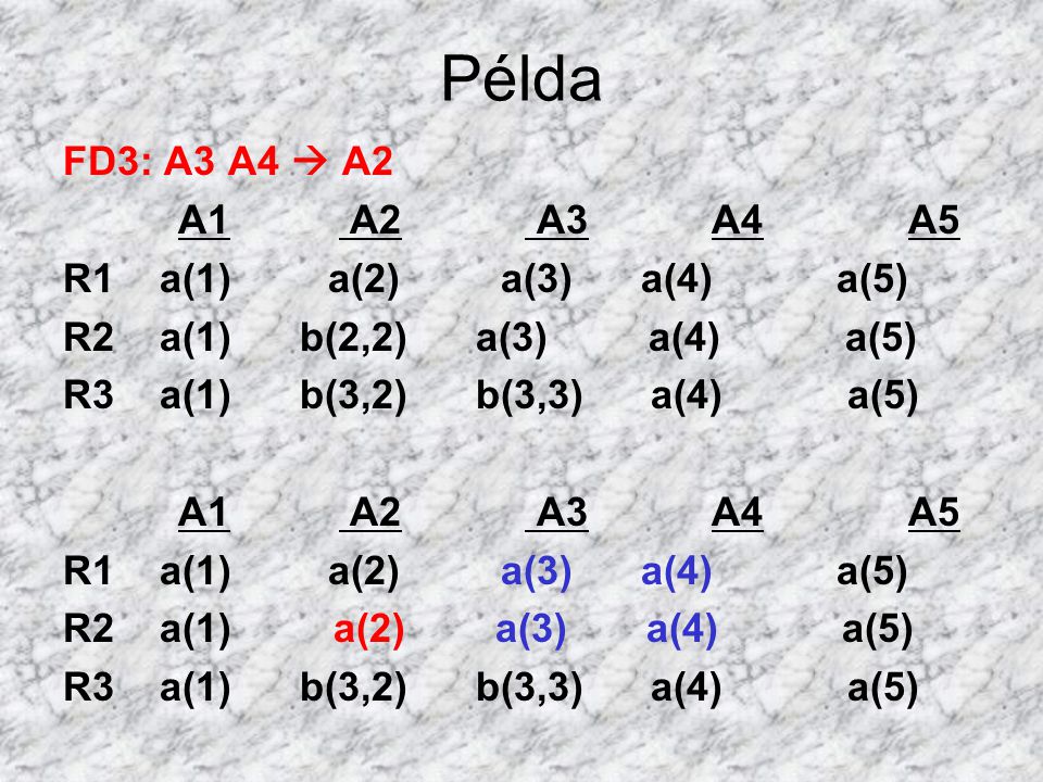 Példa FD3: A3 A4  A2 A1 A2 A3 A4 A5 R1 a(1) a(2) a(3) a(4) a(5)