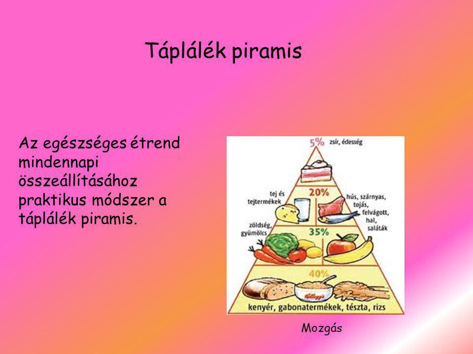 Táplálék piramis Az egészséges étrend mindennapi összeállításához praktikus módszer a táplálék piramis.