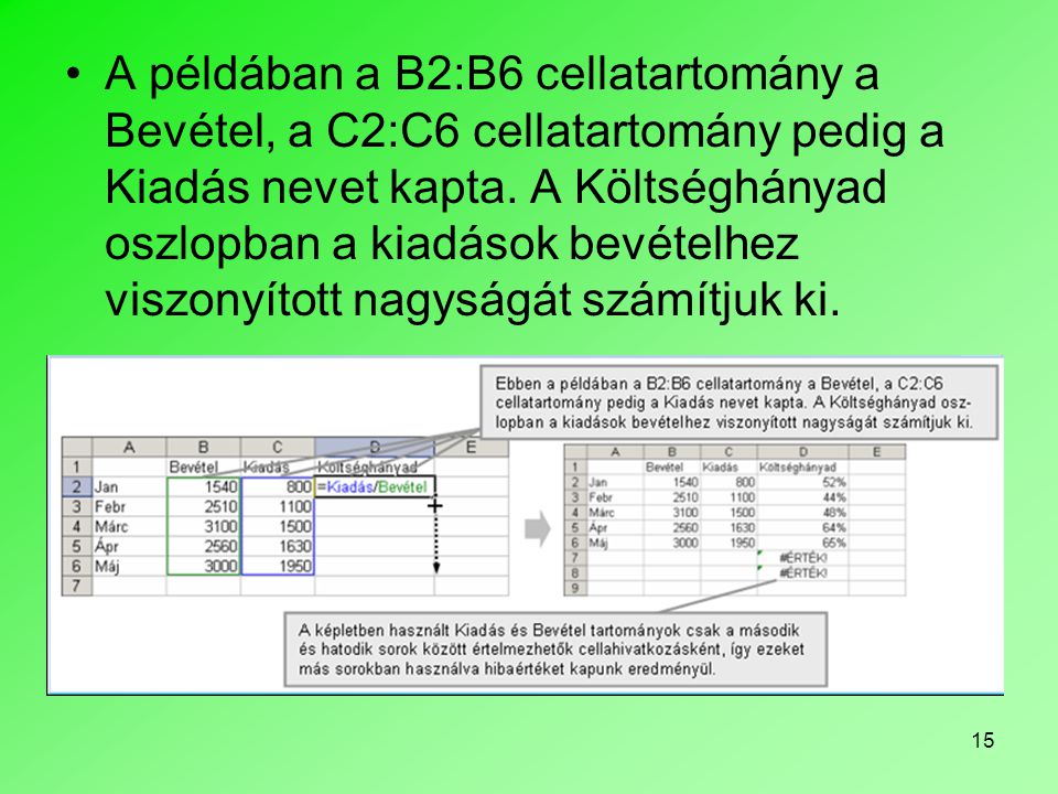 A példában a B2:B6 cellatartomány a Bevétel, a C2:C6 cellatartomány pedig a Kiadás nevet kapta.