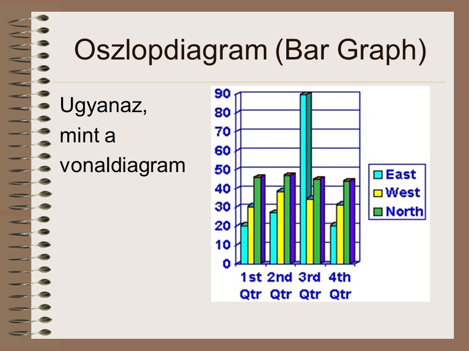 Oszlopdiagram (Bar Graph)