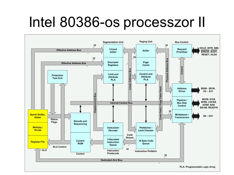 Intel os processzor II