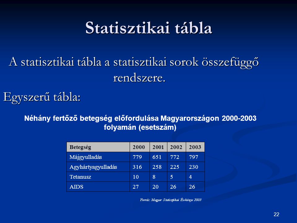Statisztikai tábla A statisztikai tábla a statisztikai sorok összefüggő rendszere. Egyszerű tábla: