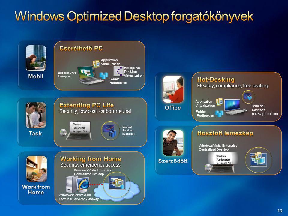 Windows Optimized Desktop forgatókönyvek