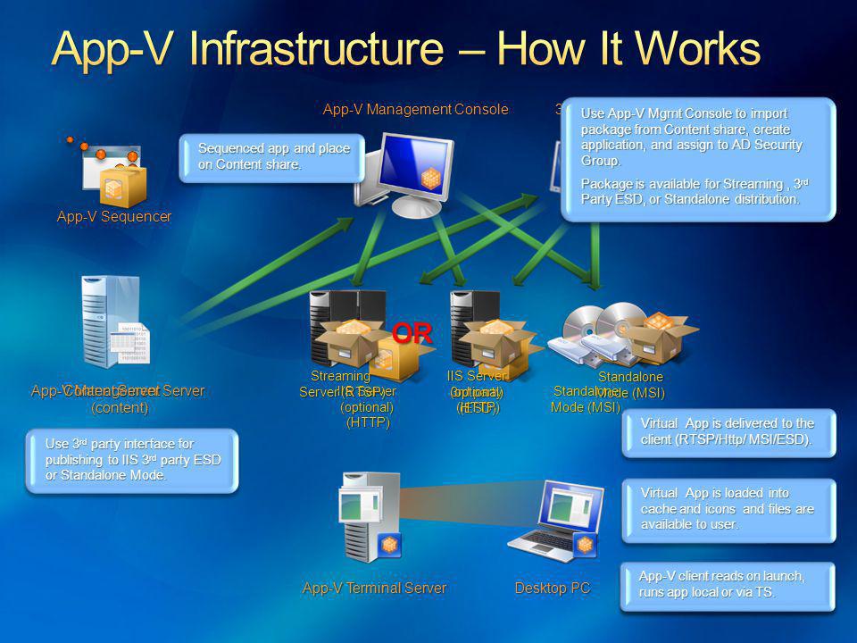 App-V Infrastructure – How It Works