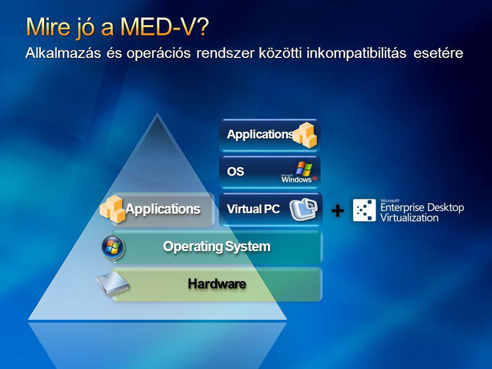 Mire jó a MED-V Alkalmazás és operációs rendszer közötti inkompatibilitás esetére. Applications. OS.