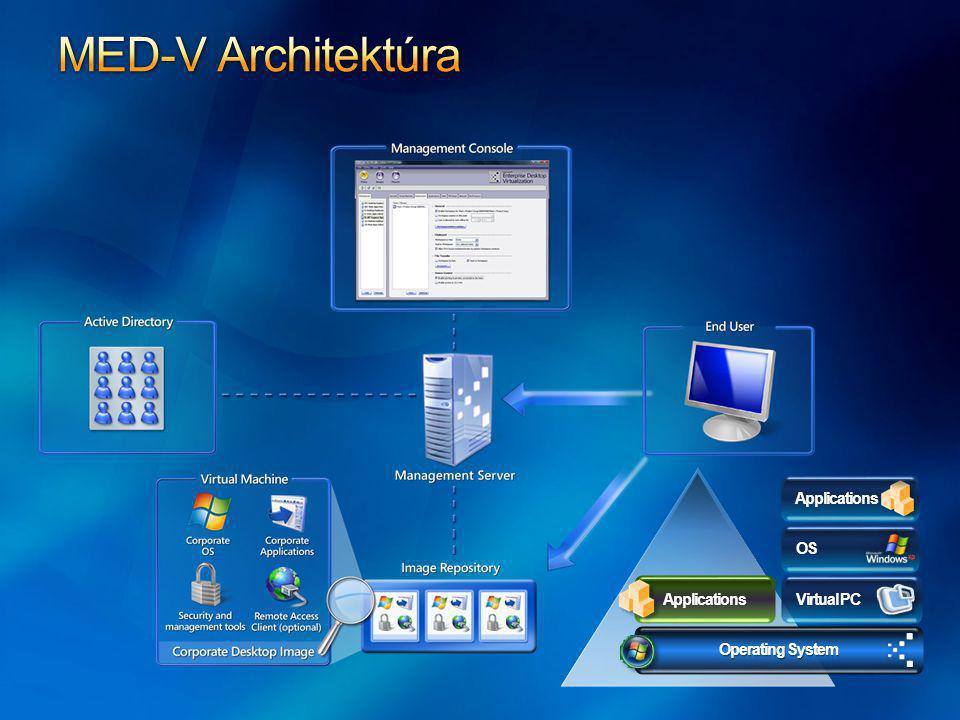 MED-V Architektúra Applications Operating System Virtual PC OS