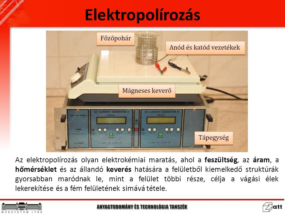 Elektropolírozás