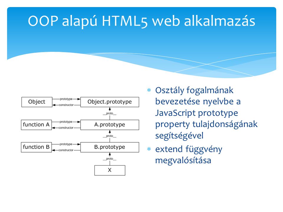 OOP alapú HTML5 web alkalmazás