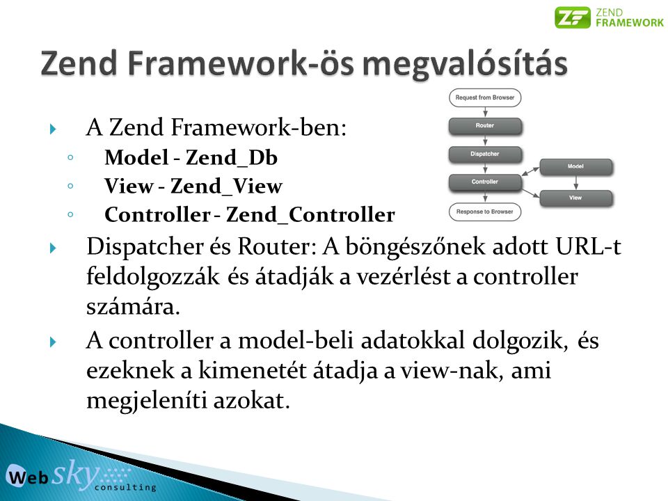 Zend Framework-ös megvalósítás