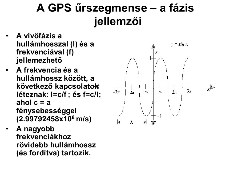 A GPS űrszegmense – a fázis jellemzői
