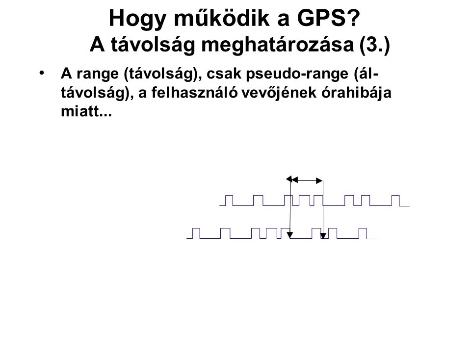 Hogy működik a GPS A távolság meghatározása (3.)