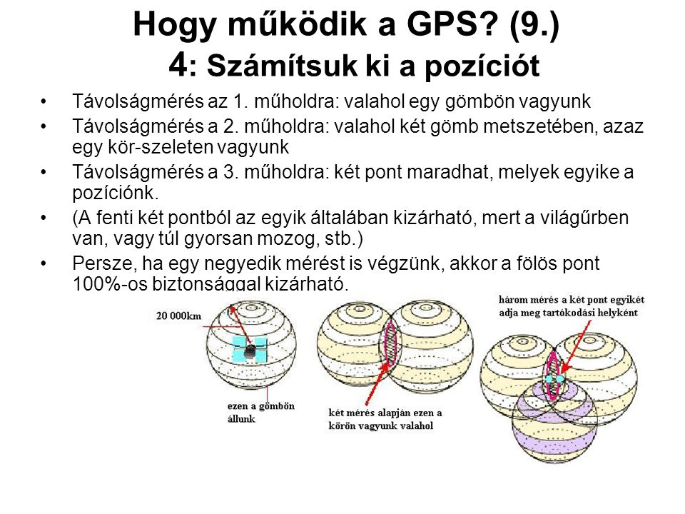 Hogy működik a GPS (9.) 4: Számítsuk ki a pozíciót