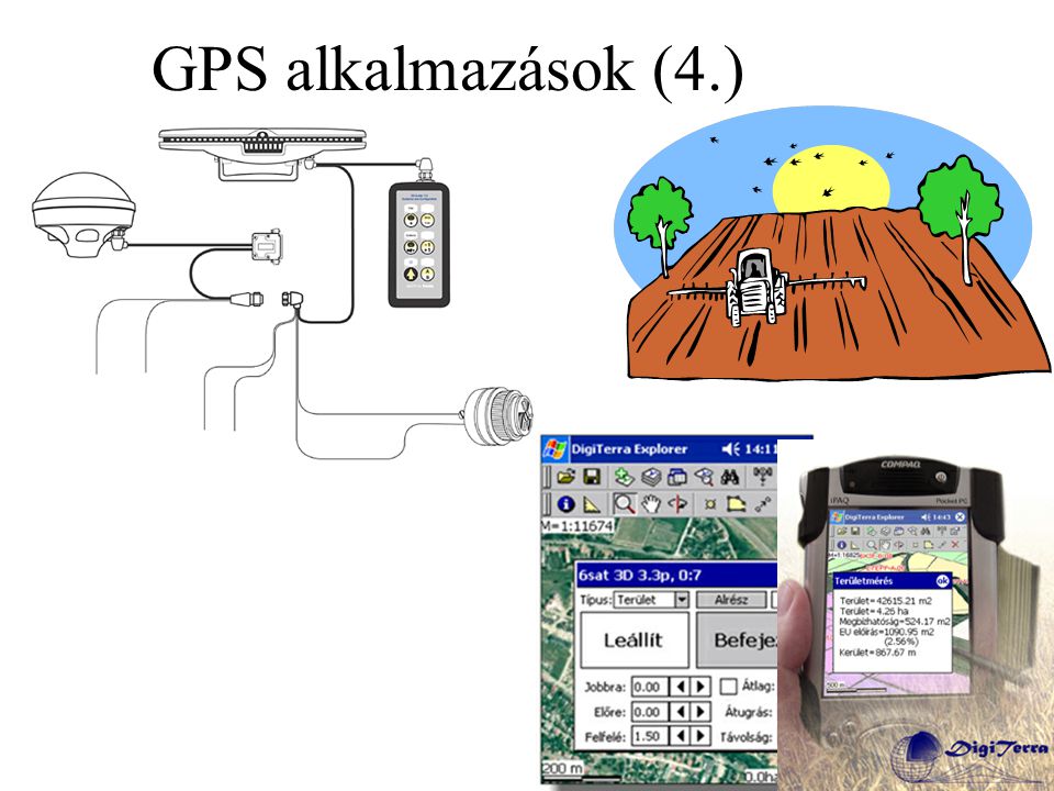 GPS alkalmazások (4.)
