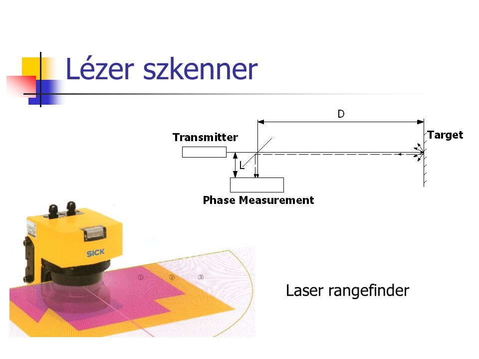 Lézer szkenner Laser rangefinder