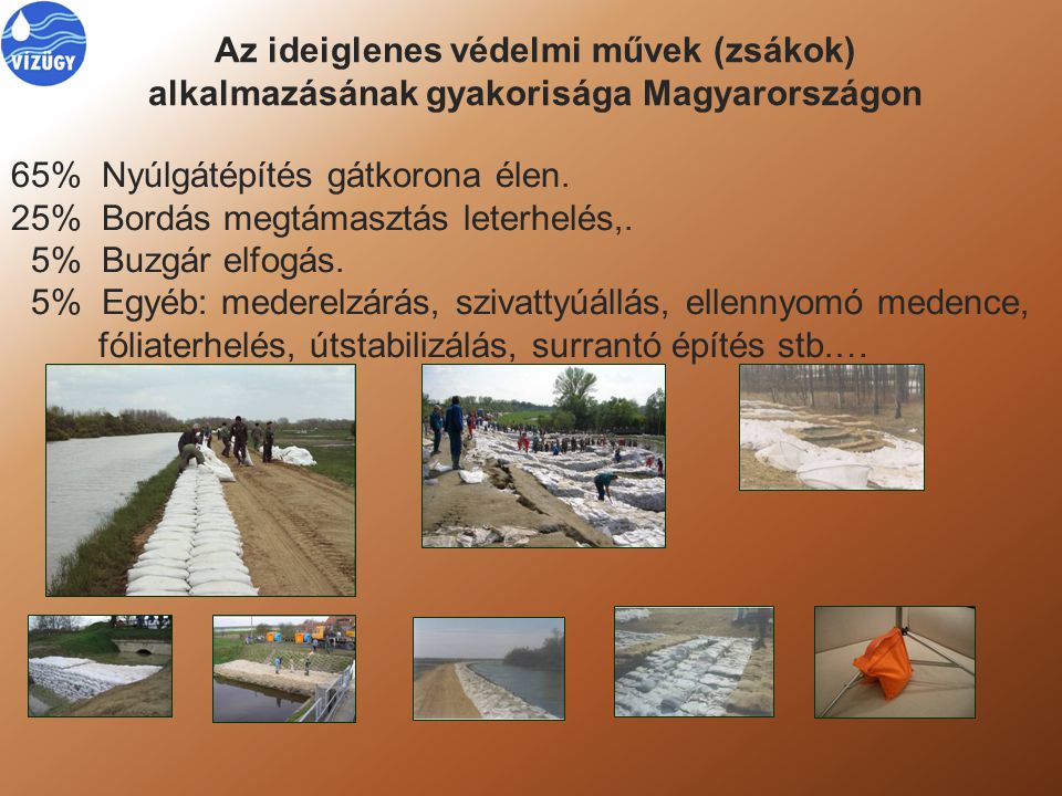 Az ideiglenes védelmi művek (zsákok) alkalmazásának gyakorisága Magyarországon