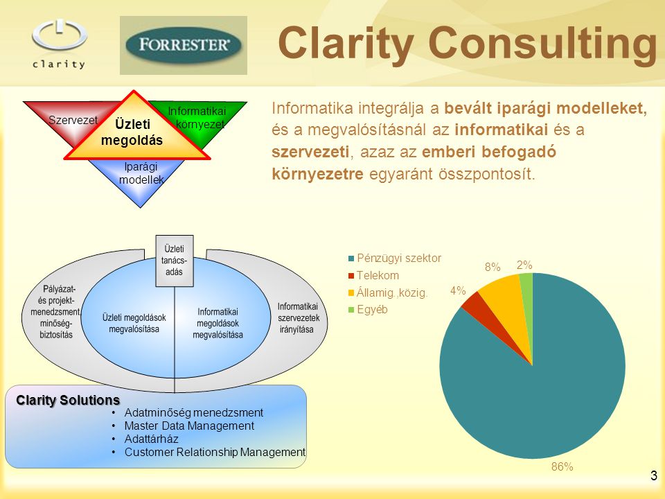 Clarity Consulting Iparági. modellek. Szervezet. Informatikai. környezet. Üzleti. megoldás.