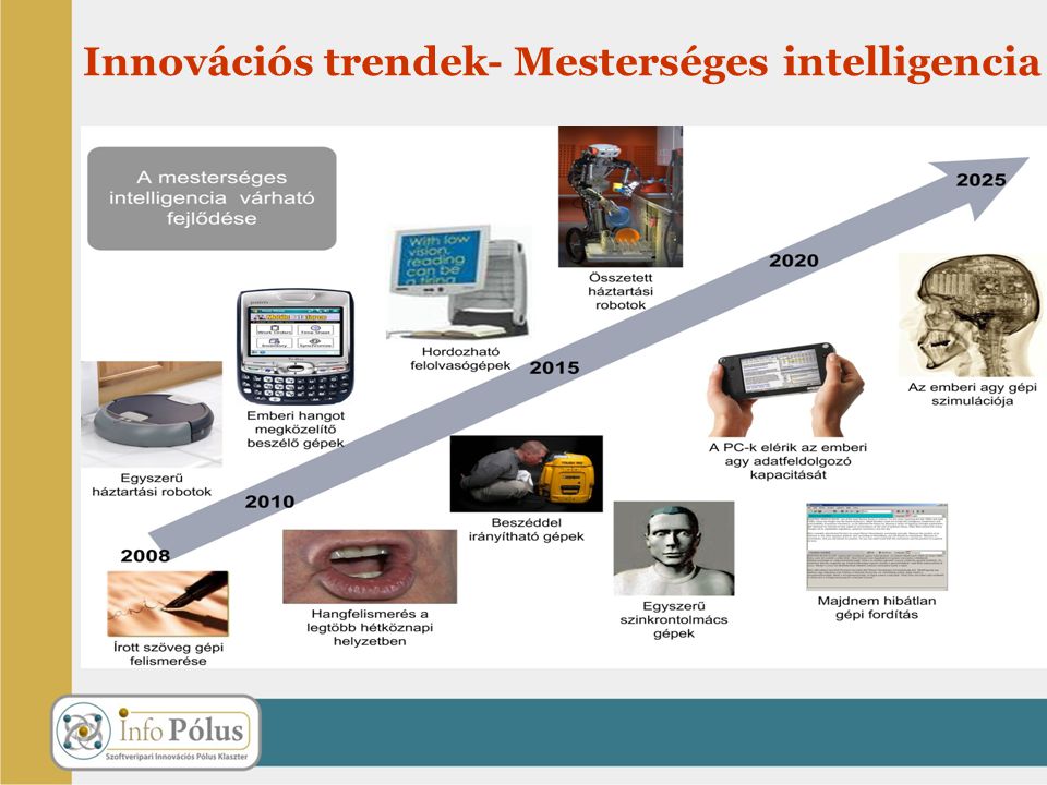 Innovációs trendek- Mesterséges intelligencia