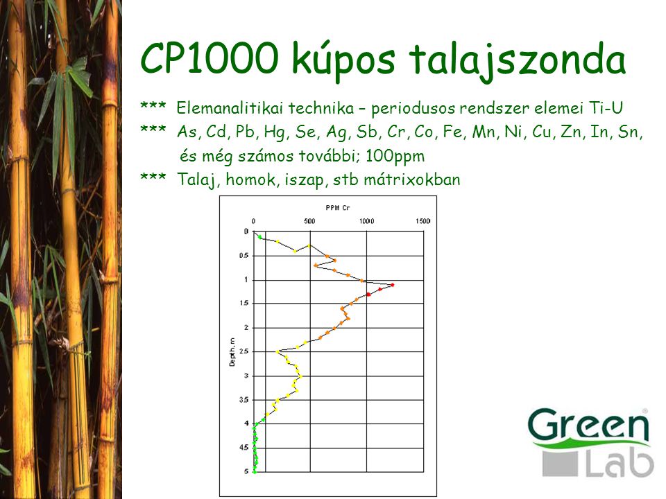 CP1000 kúpos talajszonda *** Elemanalitikai technika – periodusos rendszer elemei Ti-U.