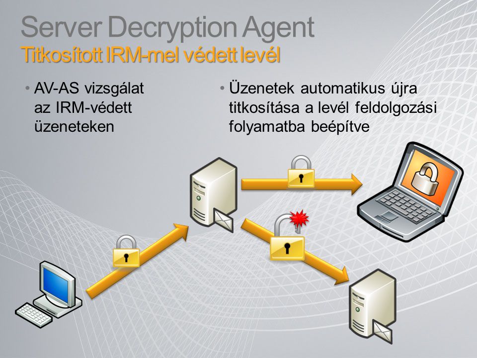 Server Decryption Agent Titkosított IRM-mel védett levél