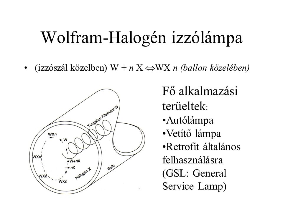 Wolfram-Halogén izzólámpa