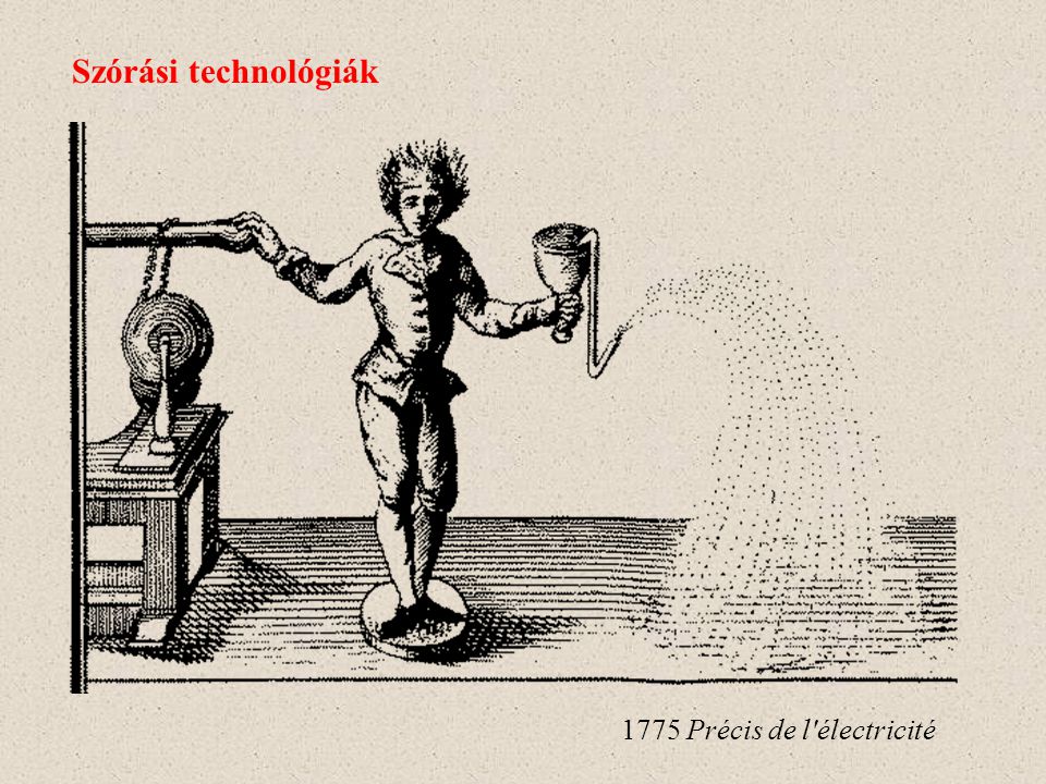 Szórási technológiák 1775 Précis de l électricité