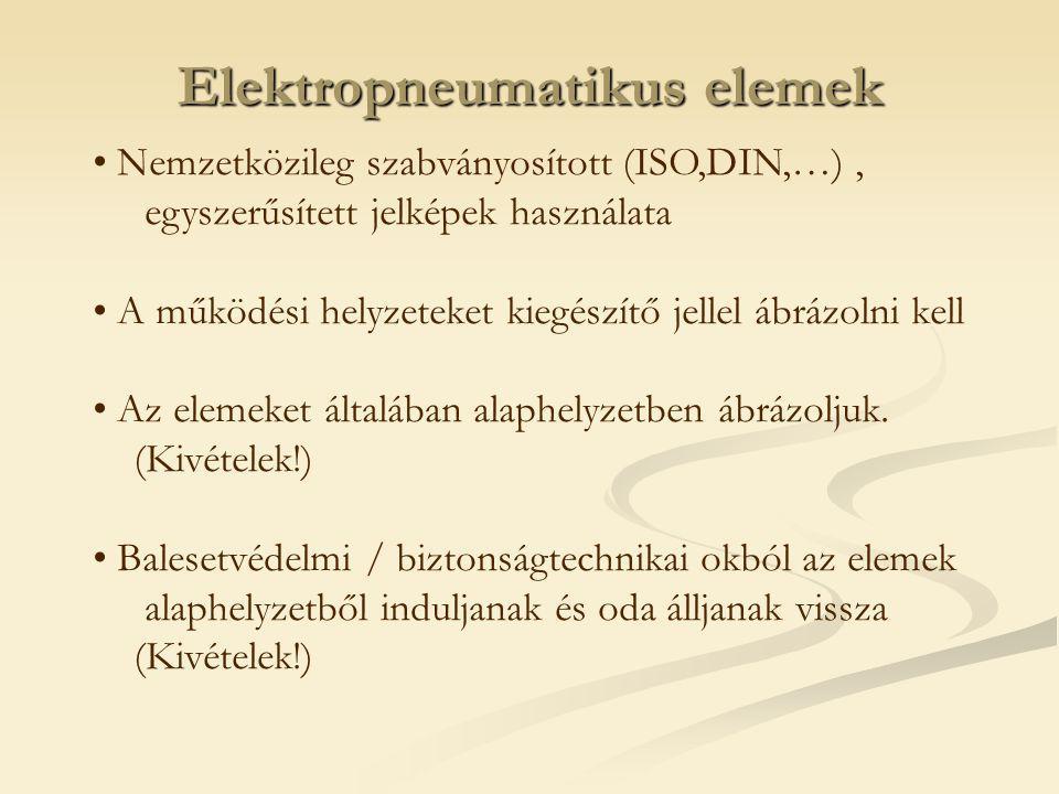 Elektropneumatikus elemek