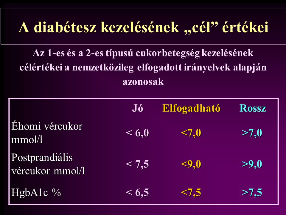 a kezelés a tisztaság a cukorbetegség cukorbetegség statisztika magyarország