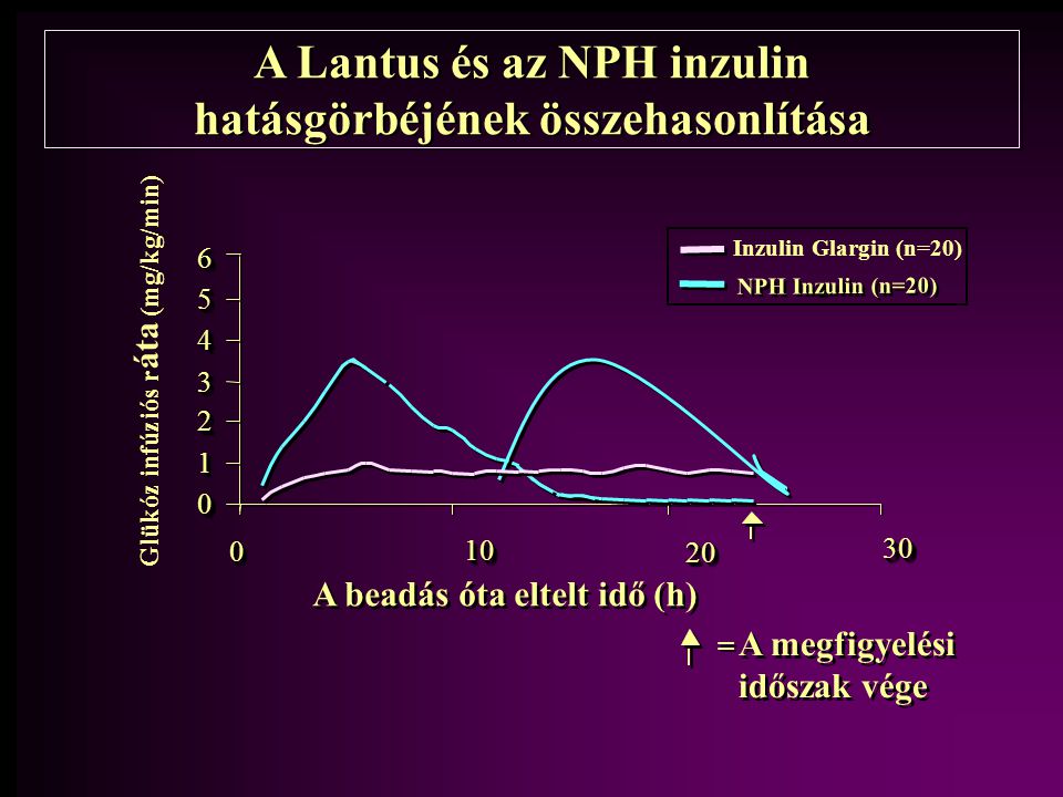 nph inzulin jelentése klinikai és farmakológiai megközelítések a diabetes kezelésére