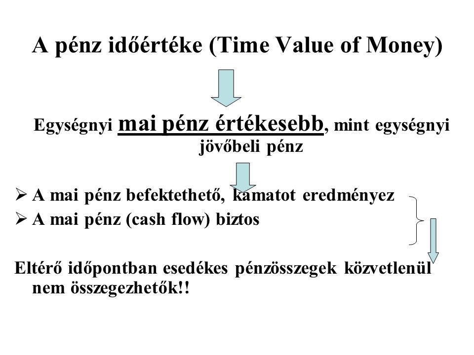 A pénz időértéke (Time Value of Money)