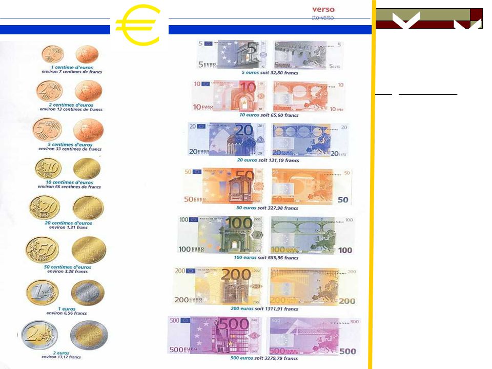 Euro pénzérmék és bankjegyek