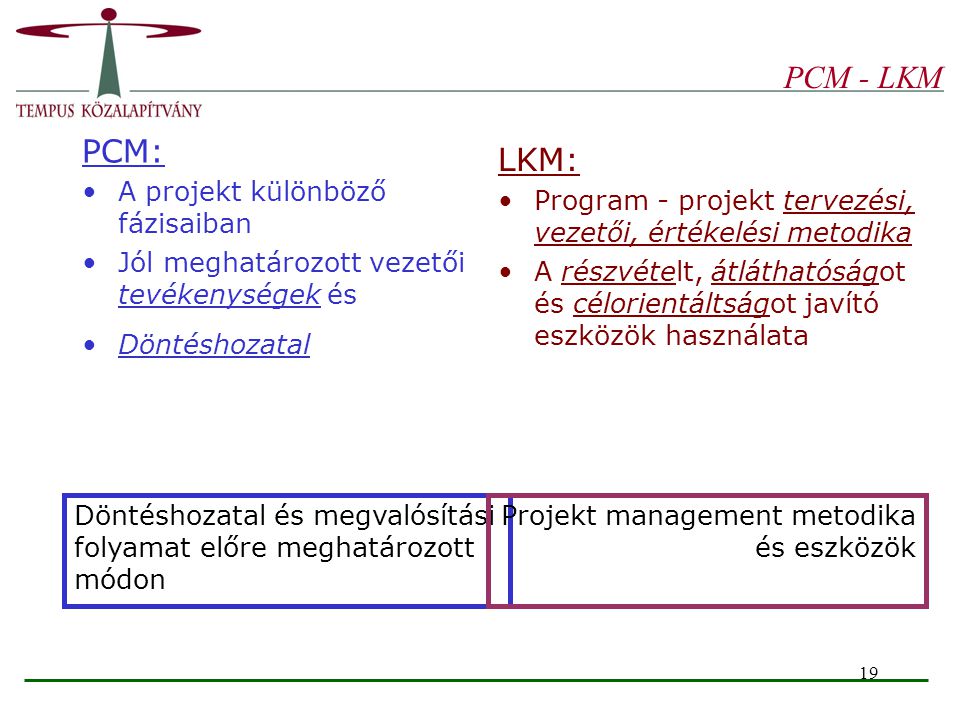 PCM - LKM PCM: LKM: A projekt különböző fázisaiban