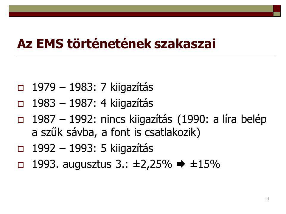 Az EMS történetének szakaszai