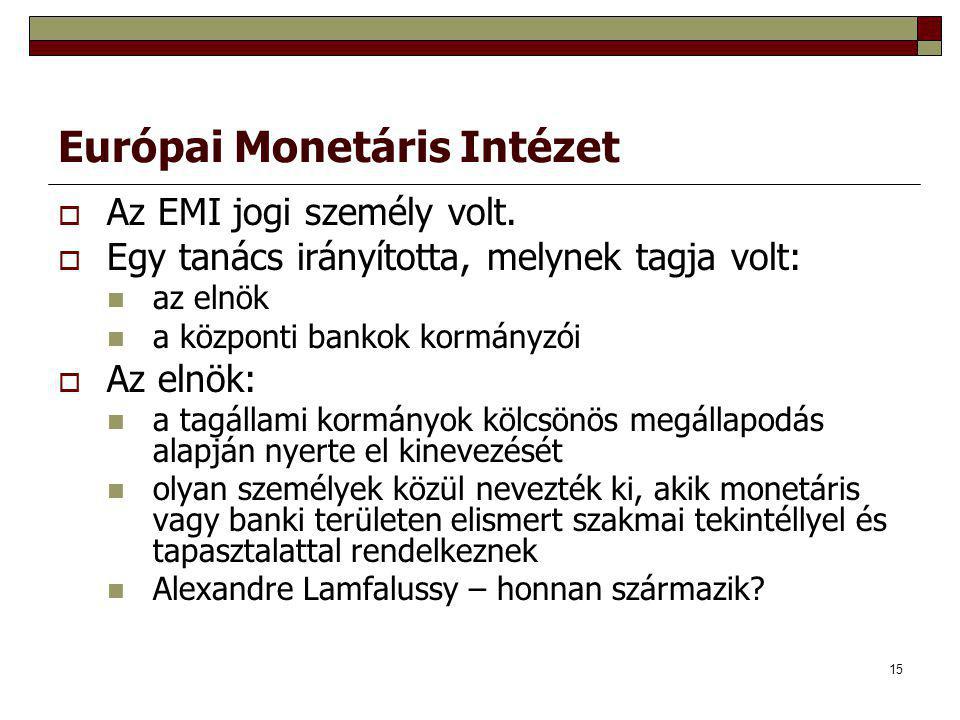 Európai Monetáris Intézet